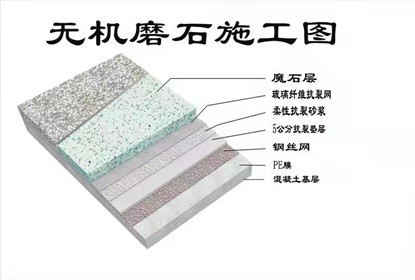 磨石地坪工藝視頻，第二步基層處理