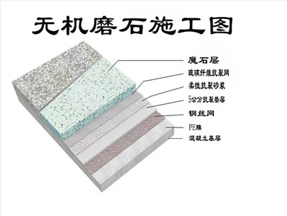 無機磨石地坪開裂的原因和預(yù)防開裂方